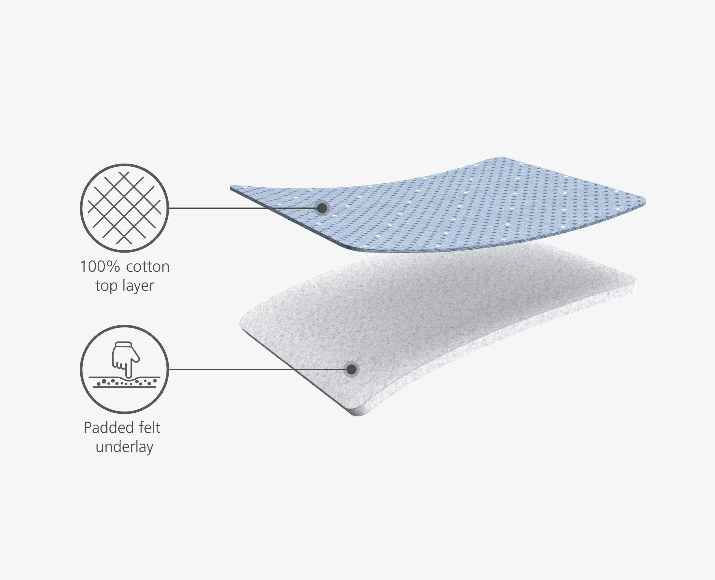Pocket 35 Folding Gray Ironing Board - Image 8