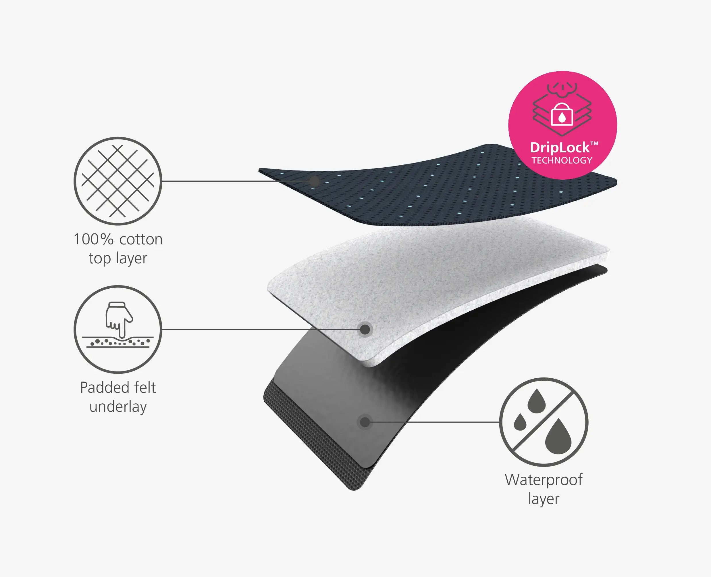 Pocket Plus 35 Advanced Blue Ironing Board Cover - Image 6